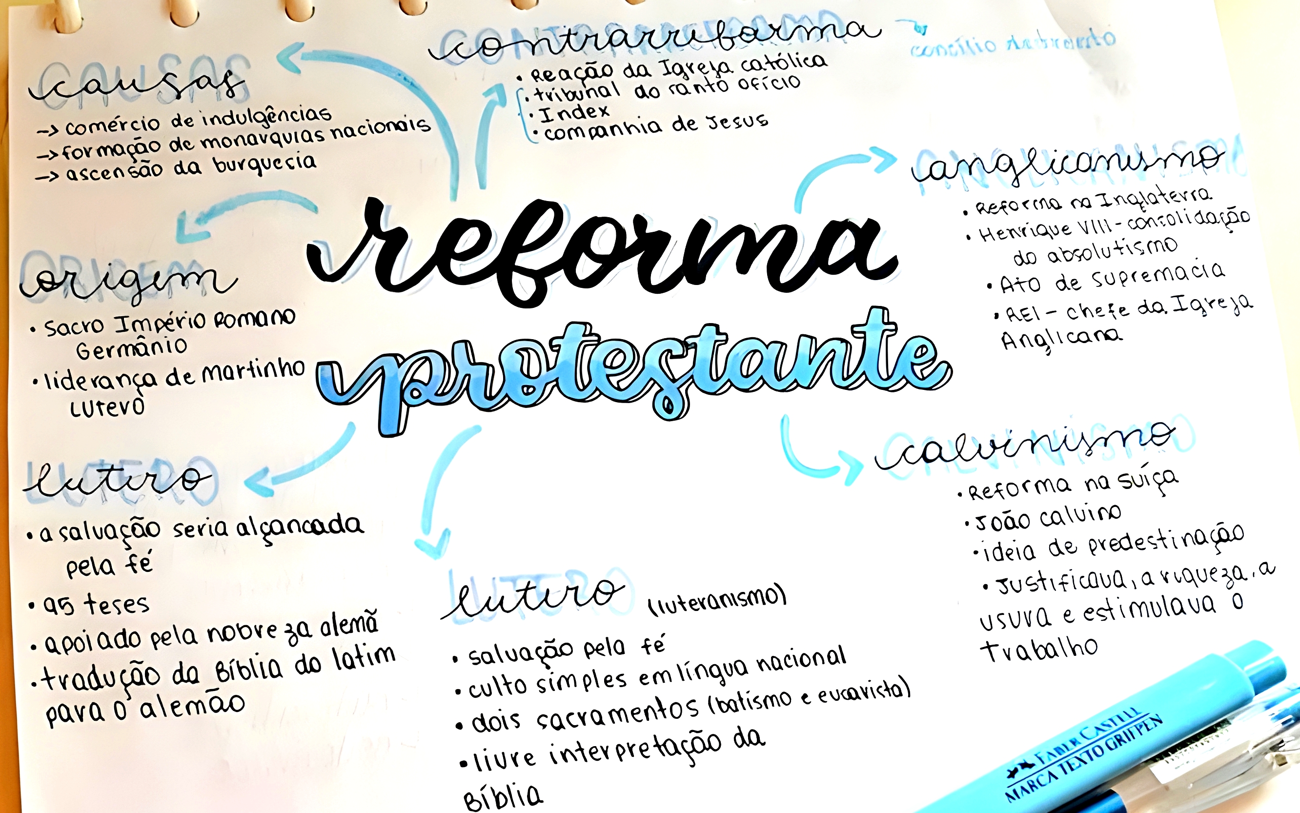 MAPA MENTAL SOBRE REFORMA PROTESTANTE - Maps4Study