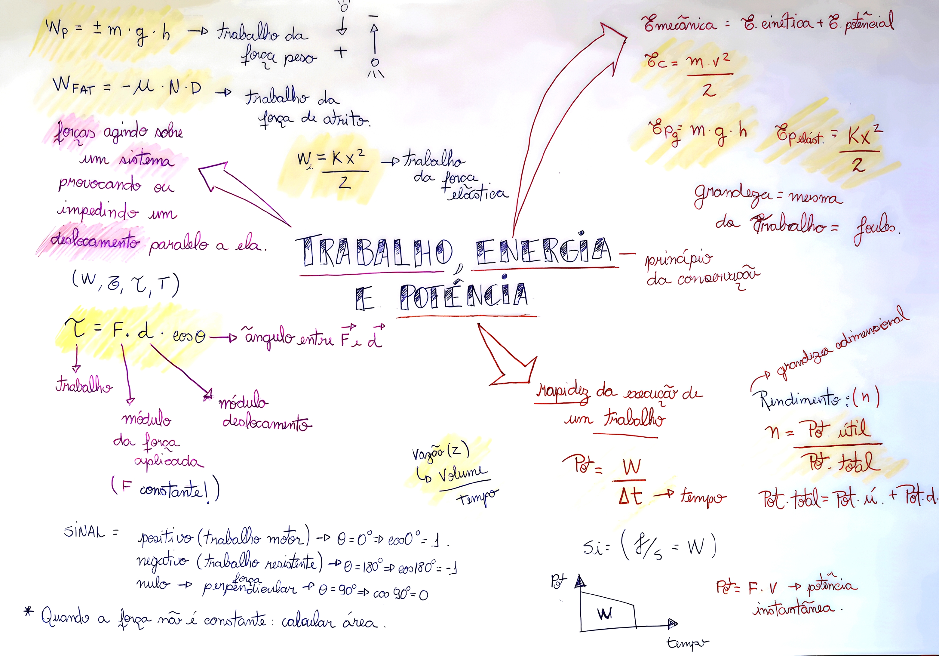 MAPA MENTAL SOBRE TRABALHO E ENERGIA - Maps4Study