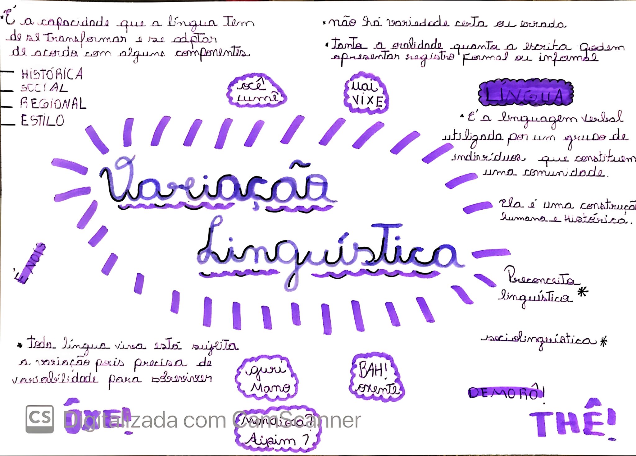 MAPA MENTAL SOBRE VARIAÇÃO LINGUÍSTICA - Maps4Study