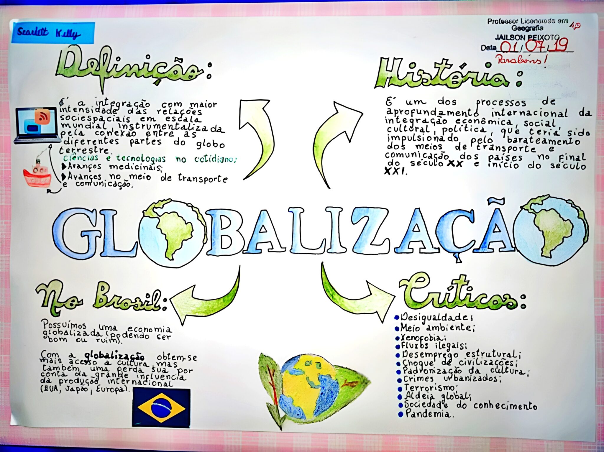 MAPA MENTAL SOBRE GLOBALIZAÇÃO - Maps4Study