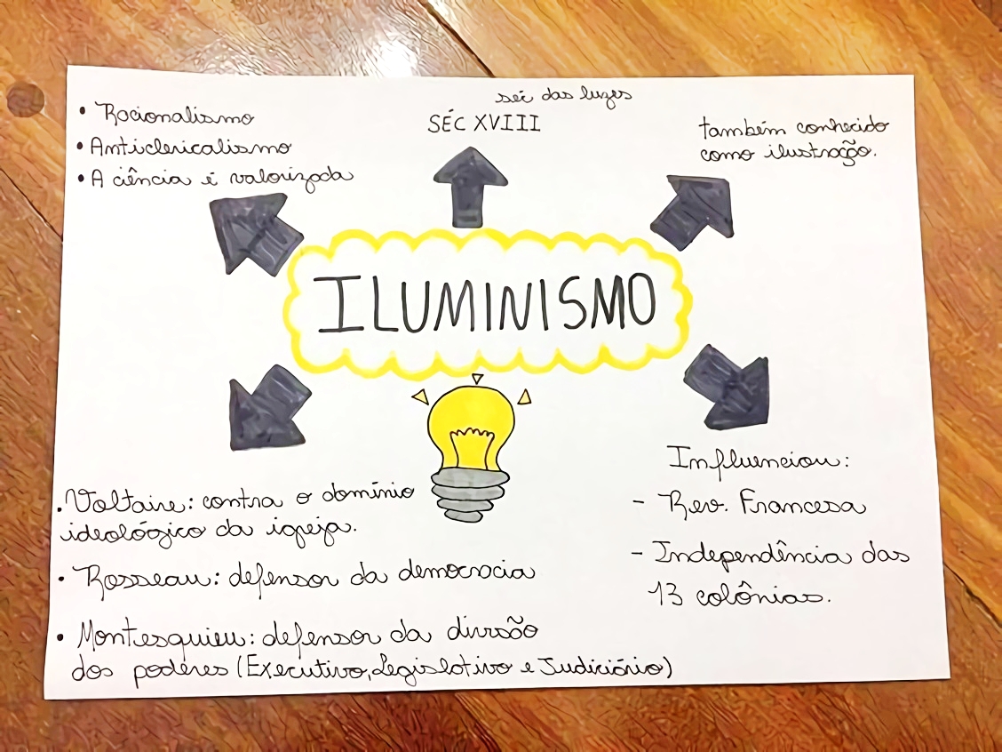 MAPA MENTAL SOBRE ILUMINISMO - Maps4Study