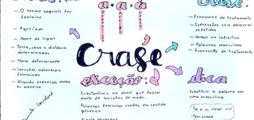 MAPA MENTAL SOBRE USO DA CRASE