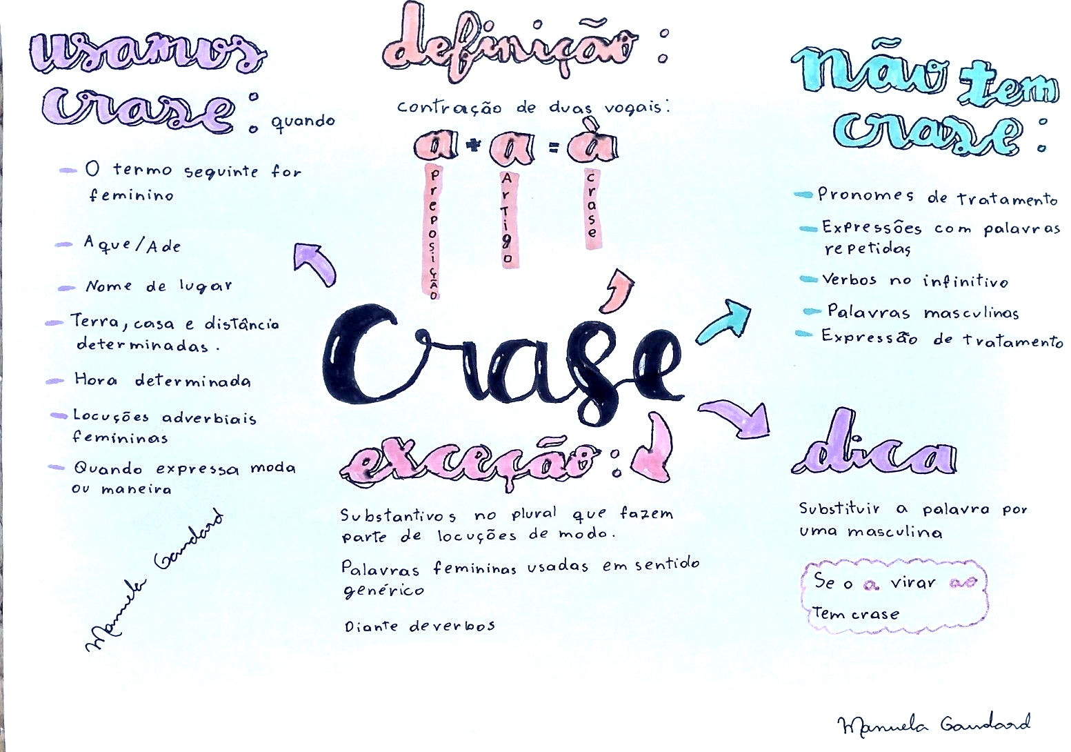 Mapa Mental De Crase Ensino | Images And Photos Finder