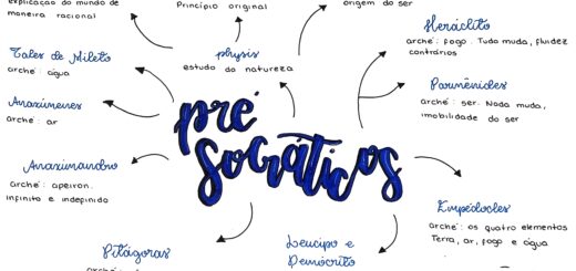 MAPA MENTAL SOBRE PRÉ-SOCRÁTICOS