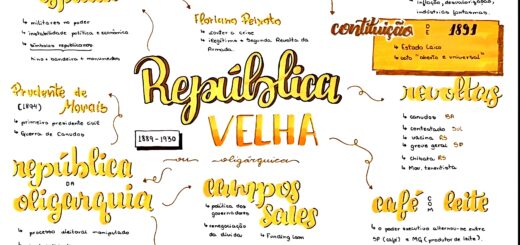 MAPA MENTAL SOBRE REPÚBLICA VELHA