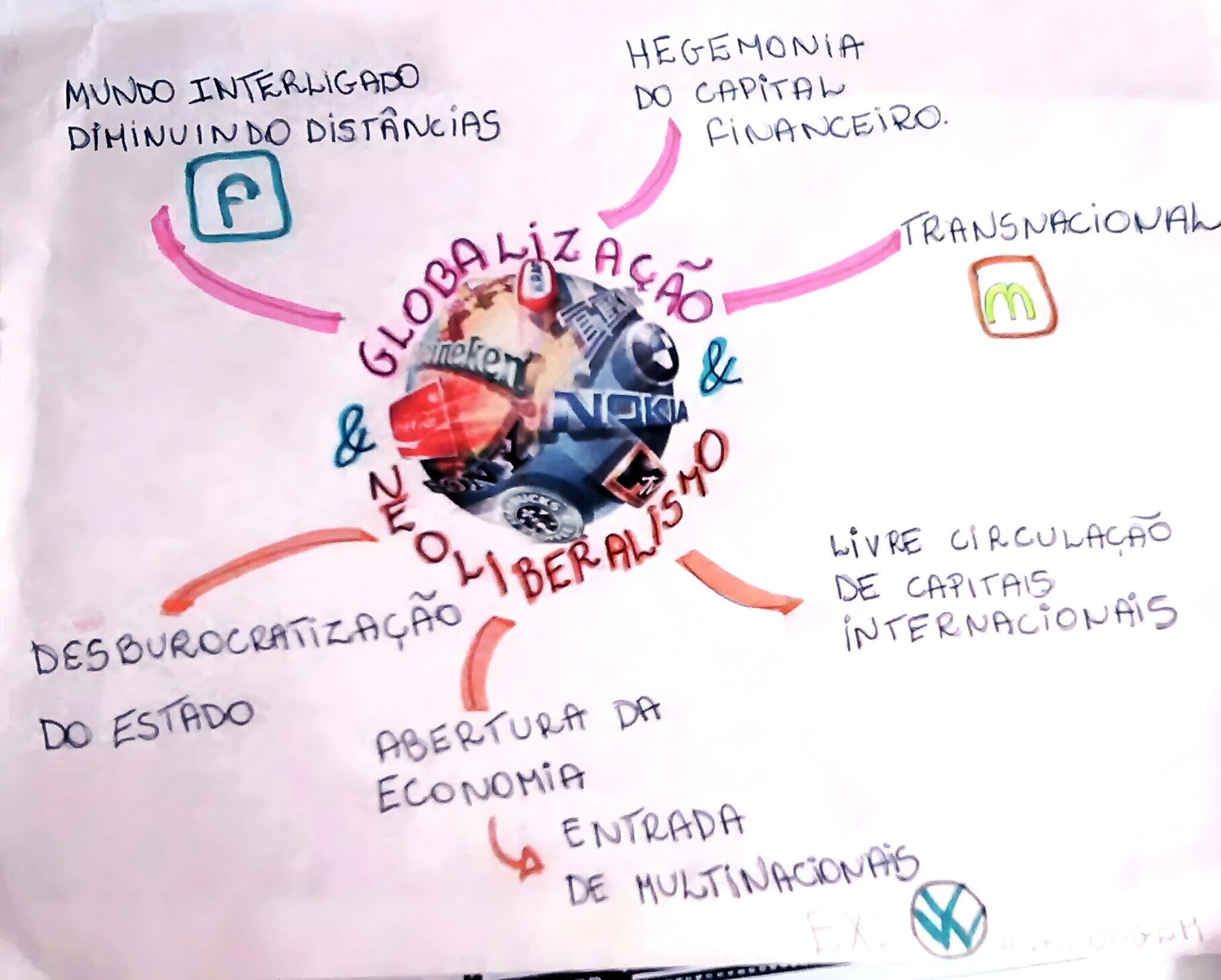 MAPA MENTAL SOBRE GLOBALIZAÇÃO - Maps4Study