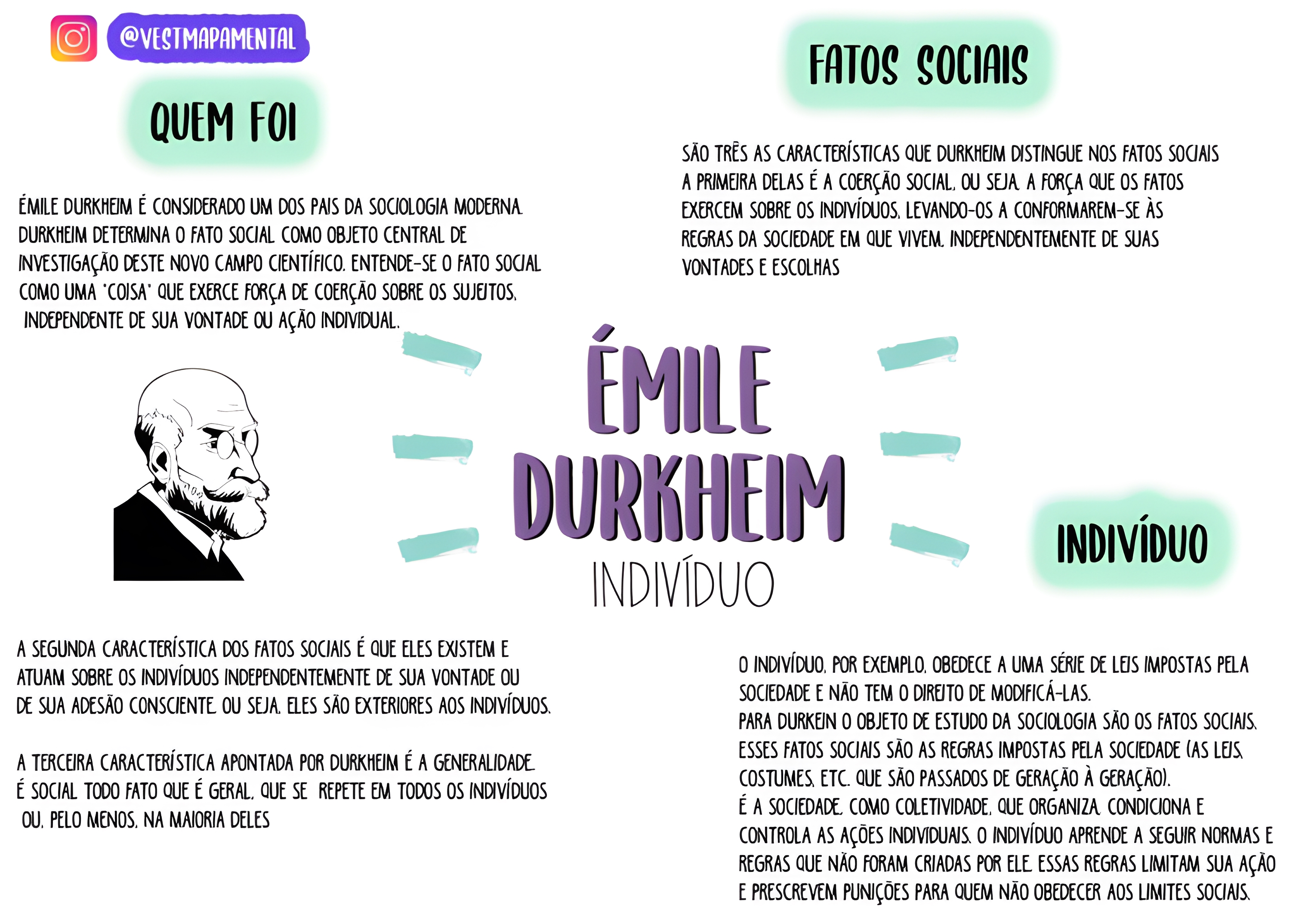 MAPA MENTAL SOBRE ÉMILE DURKHEIM - Maps4Study