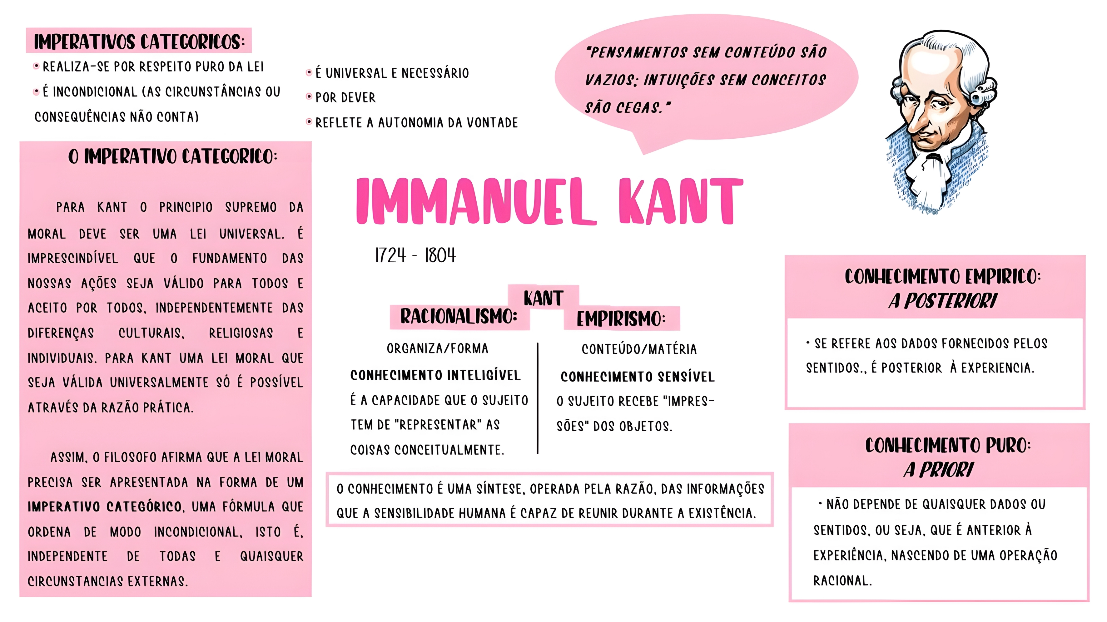 MAPA MENTAL SOBRE IMMANUEL KANT - Maps4Study