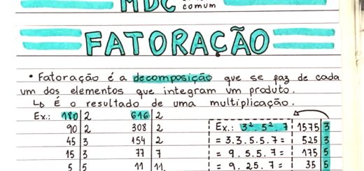MAPA MENTAL SOBRE FATORAÇÃO