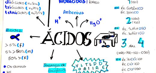 MAPA MENTAL SOBRE ÁCIDOS