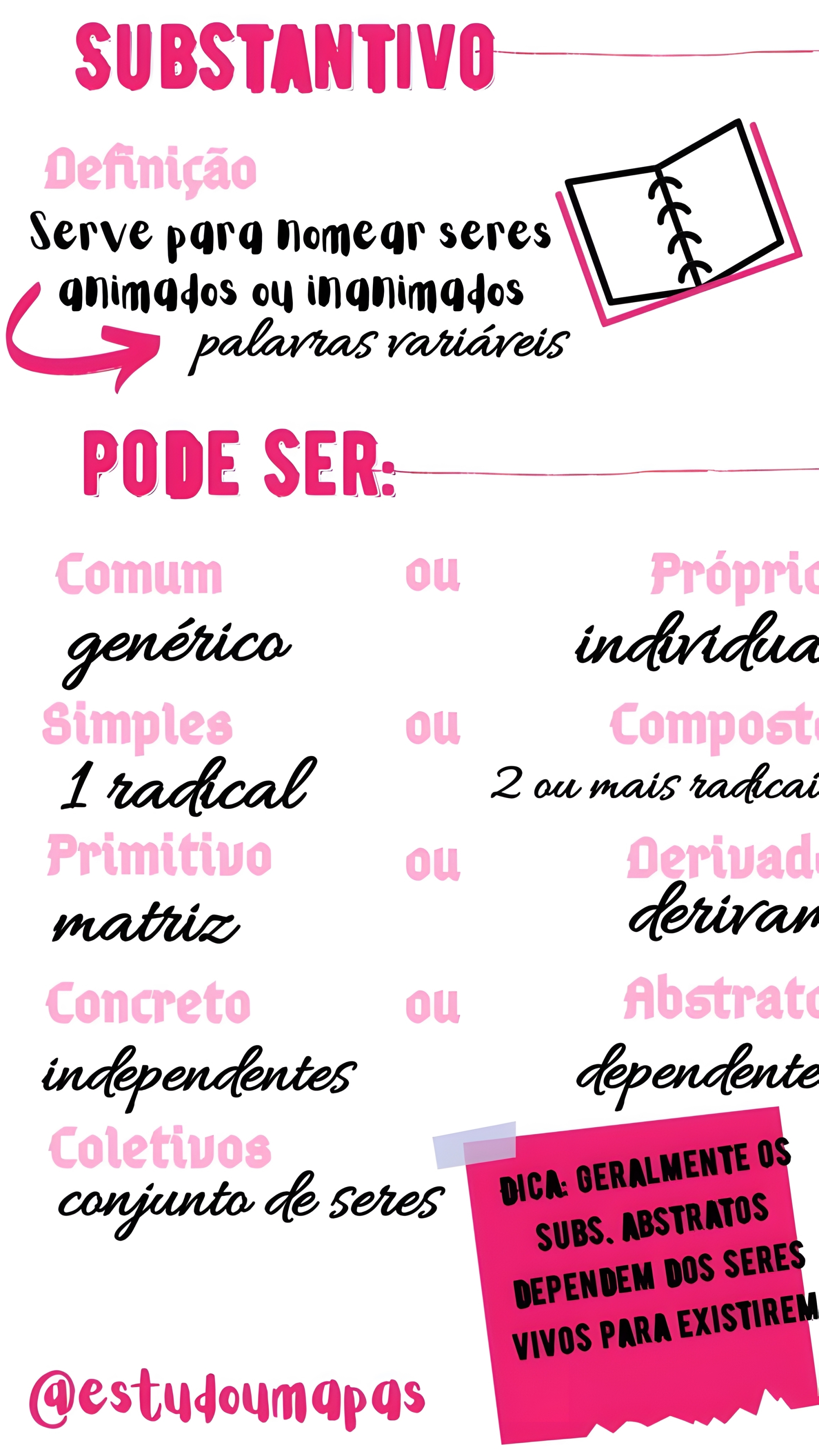 MAPA MENTAL SOBRE SUBSTANTIVO - Maps4Study