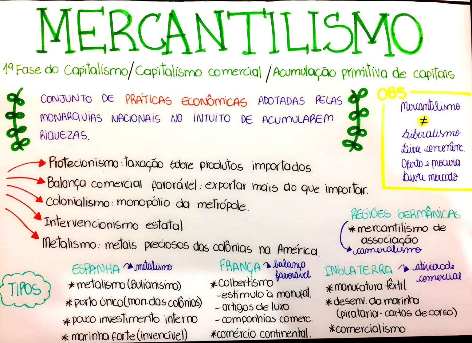 MAPA MENTAL SOBRE MERCANTILISMO - Maps4Study