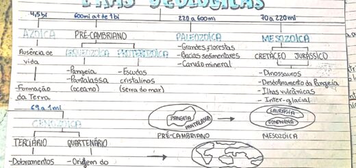 MAPA MENTAL SOBRE ERAS GEOLÓGICAS