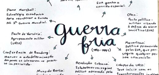 MAPA MENTAL SOBRE GUERRA FRIA