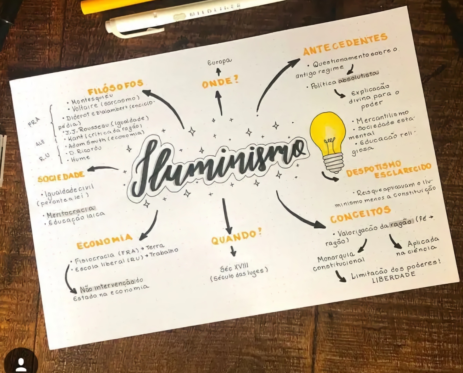 MAPA MENTAL SOBRE ILUMINISMO - Maps4Study