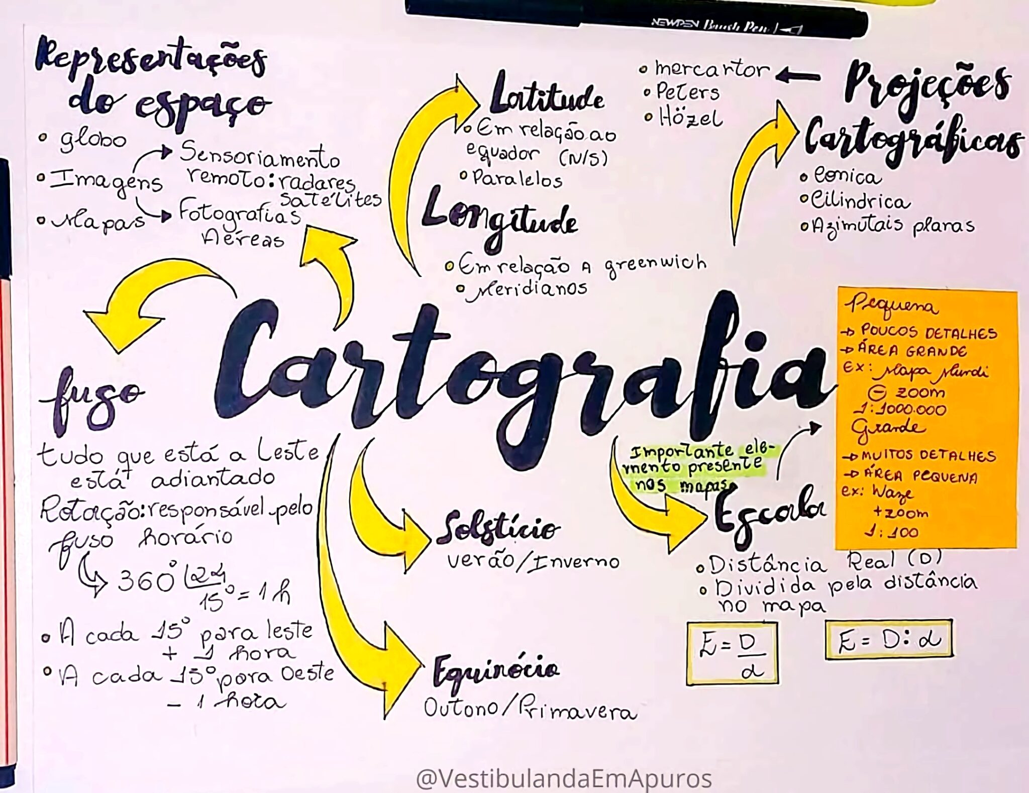 MAPA MENTAL SOBRE CARTOGRAFIA - Maps4Study