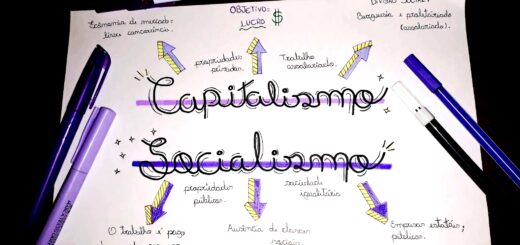 MAPA MENTAL SOBRE CAPITALISMO E SOCIALISMO