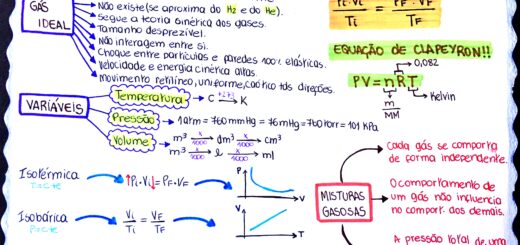 MAPA MENTAL SOBRE ESTUDO DOS GASES
