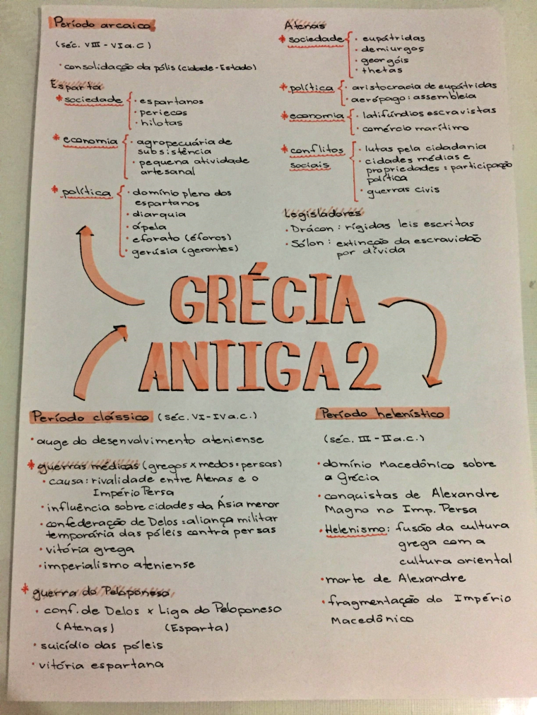 MAPA MENTAL SOBRE GRÉCIA ANTIGA