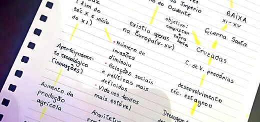 MAPA MENTAL SOBRE IDADE MÉDIA