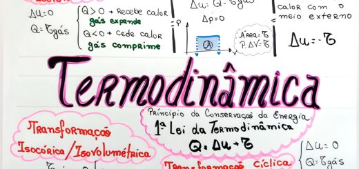 MAPA MENTAL SOBRE TERMODINÂMICA