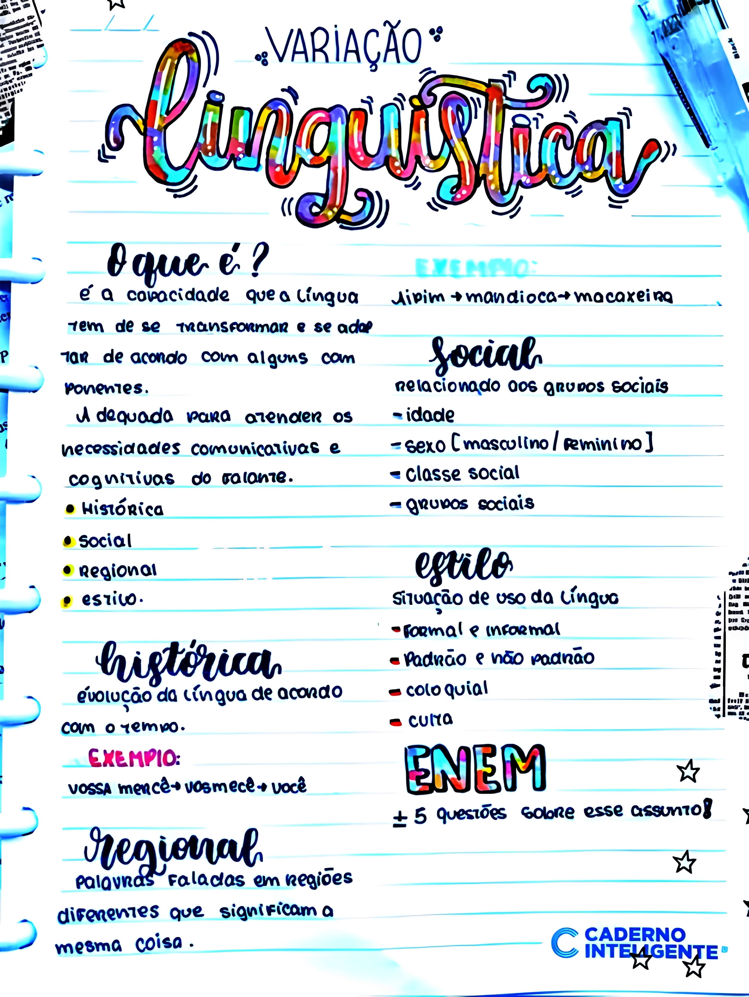 MAPA MENTAL SOBRE VARIAÇÃO LINGUÍSTICA - Maps4Study