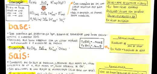 MAPA MENTAL SOBRE REAÇÕES INORGÂNICAS