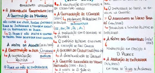 MAPA MENTAL SOBRE PRIMEIRO REINADO