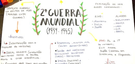 MAPA MENTAL SOBRE SEGUNDA GUERRA MUNDIAL