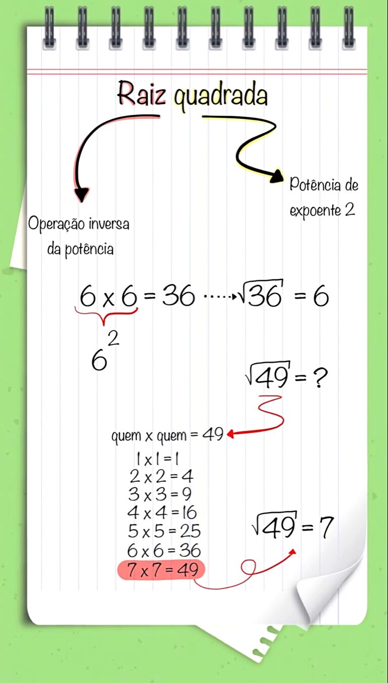 MAPA MENTAL SOBRE RAIZ QUADRADA - Maps4Study