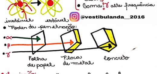 MAPA MENTAL SOBRE RADIOATIVIDADE