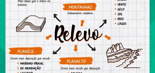 MAPA MENTAL SOBRE RELEVO