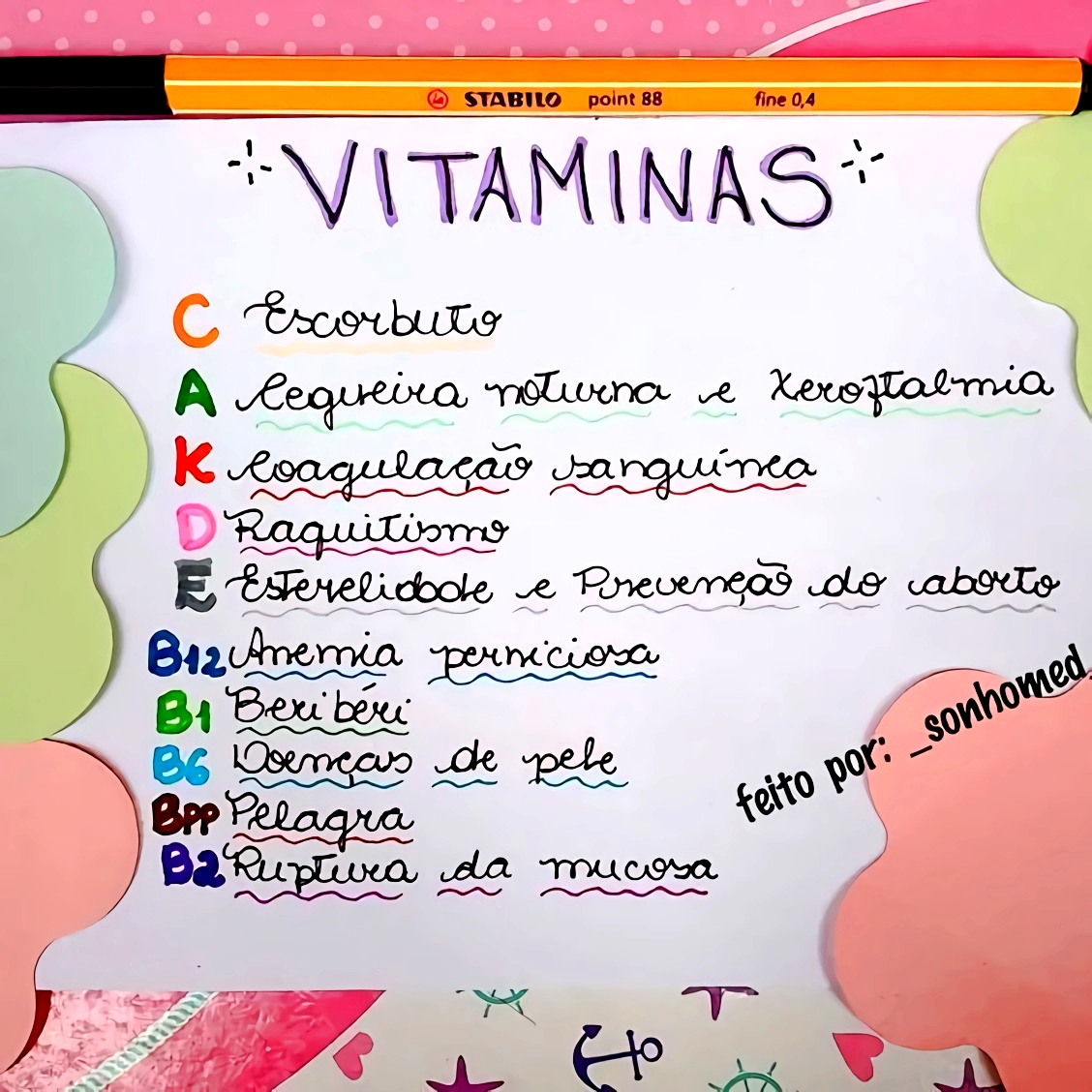 MAPA MENTAL SOBRE VITAMINAS - Maps4Study