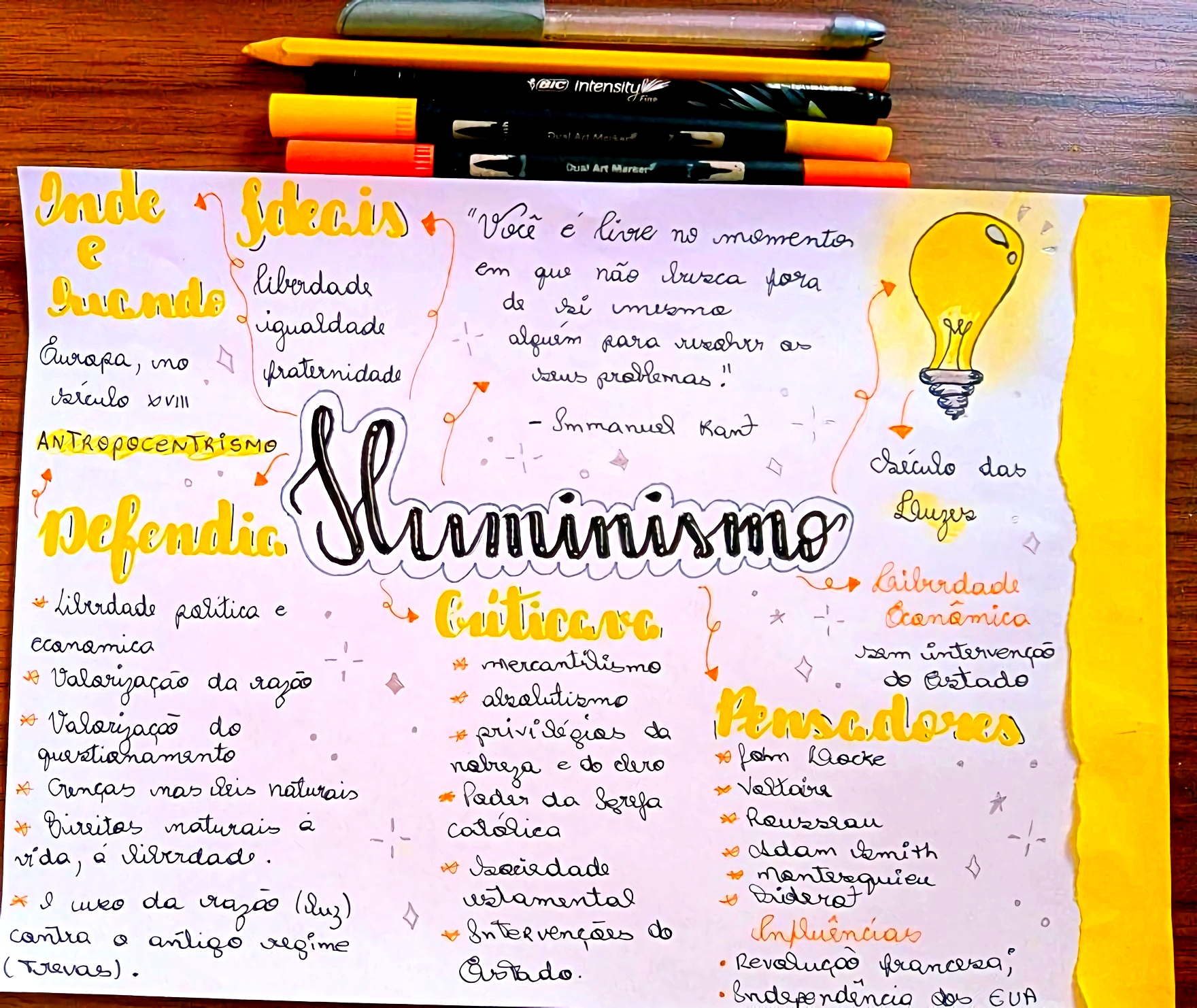 MAPA MENTAL SOBRE ILUMINISMO - Maps4Study