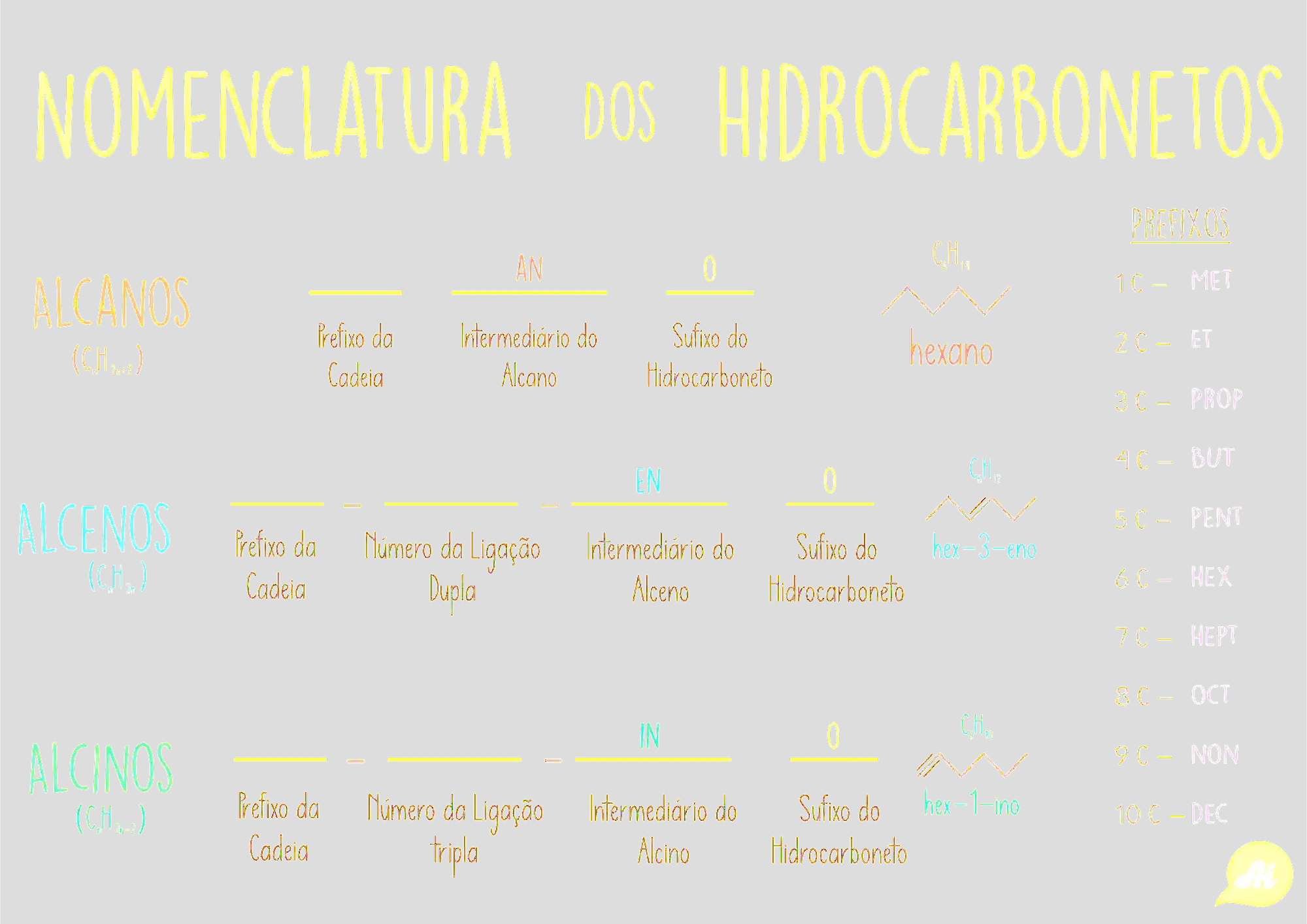 MAPA MENTAL SOBRE HIDROCARBONETOS