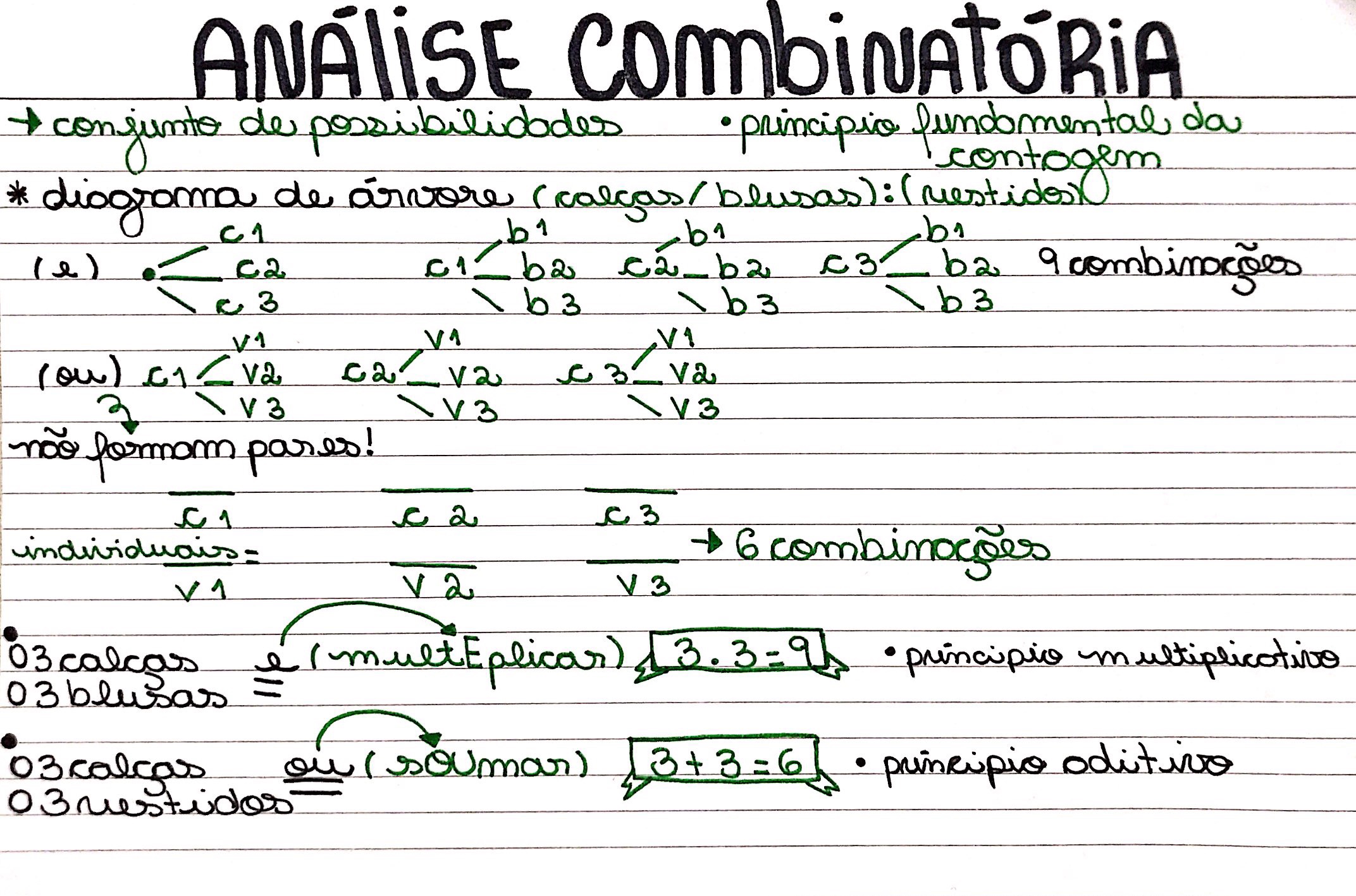 MAPA MENTAL SOBRE ANÁLISE COMBINATÓRIA - Maps4Study