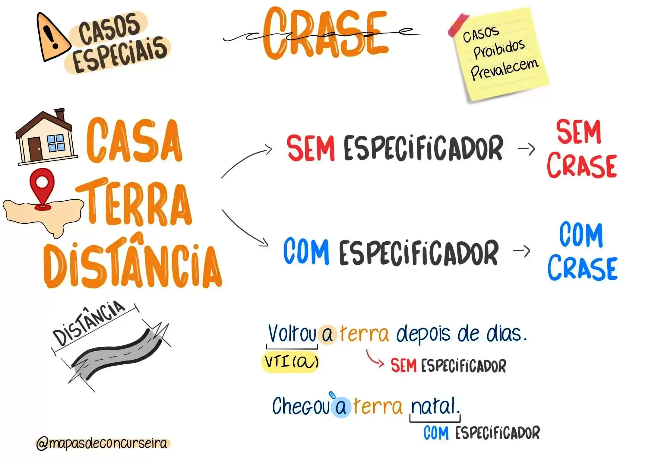 MAPA MENTAL SOBRE USO DA CRASE - Maps4Study