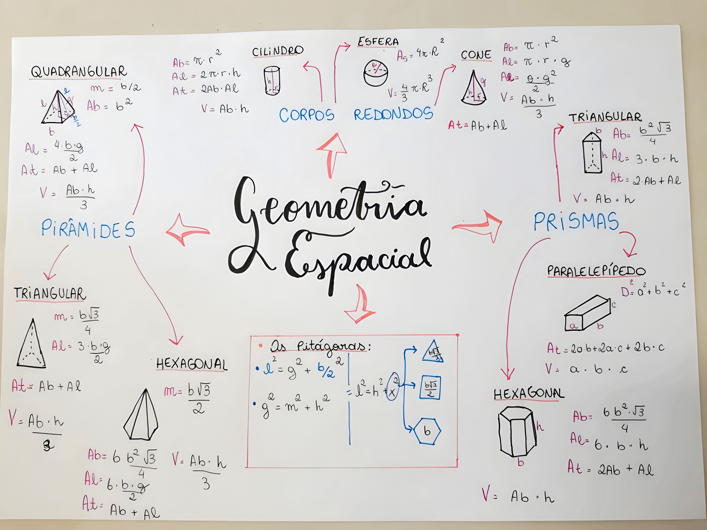 MAPA MENTAL SOBRE GEOMETRIA ESPACIAL - Maps4Study