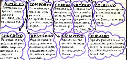 MAPA MENTAL SOBRE SUBSTANTIVO