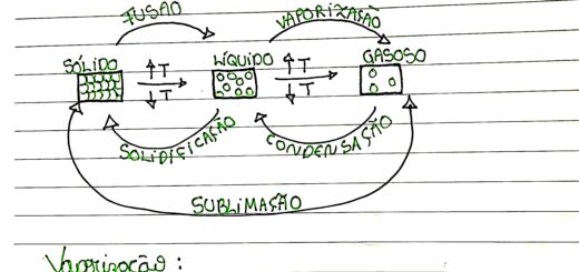 MAPA MENTAL SOBRE ESTADOS FÍSICOS DA MATÉRIA