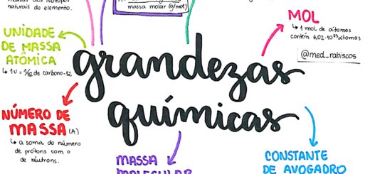 MAPA MENTAL SOBRE GRANDEZAS QUÍMICAS