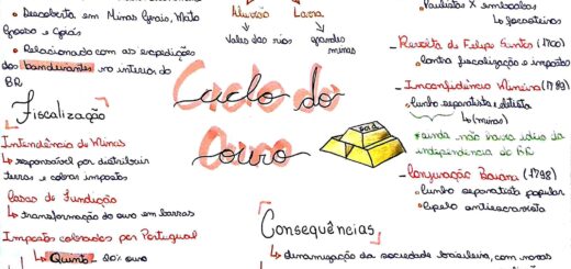 MAPA MENTAL SOBRE CICLO DO OURO