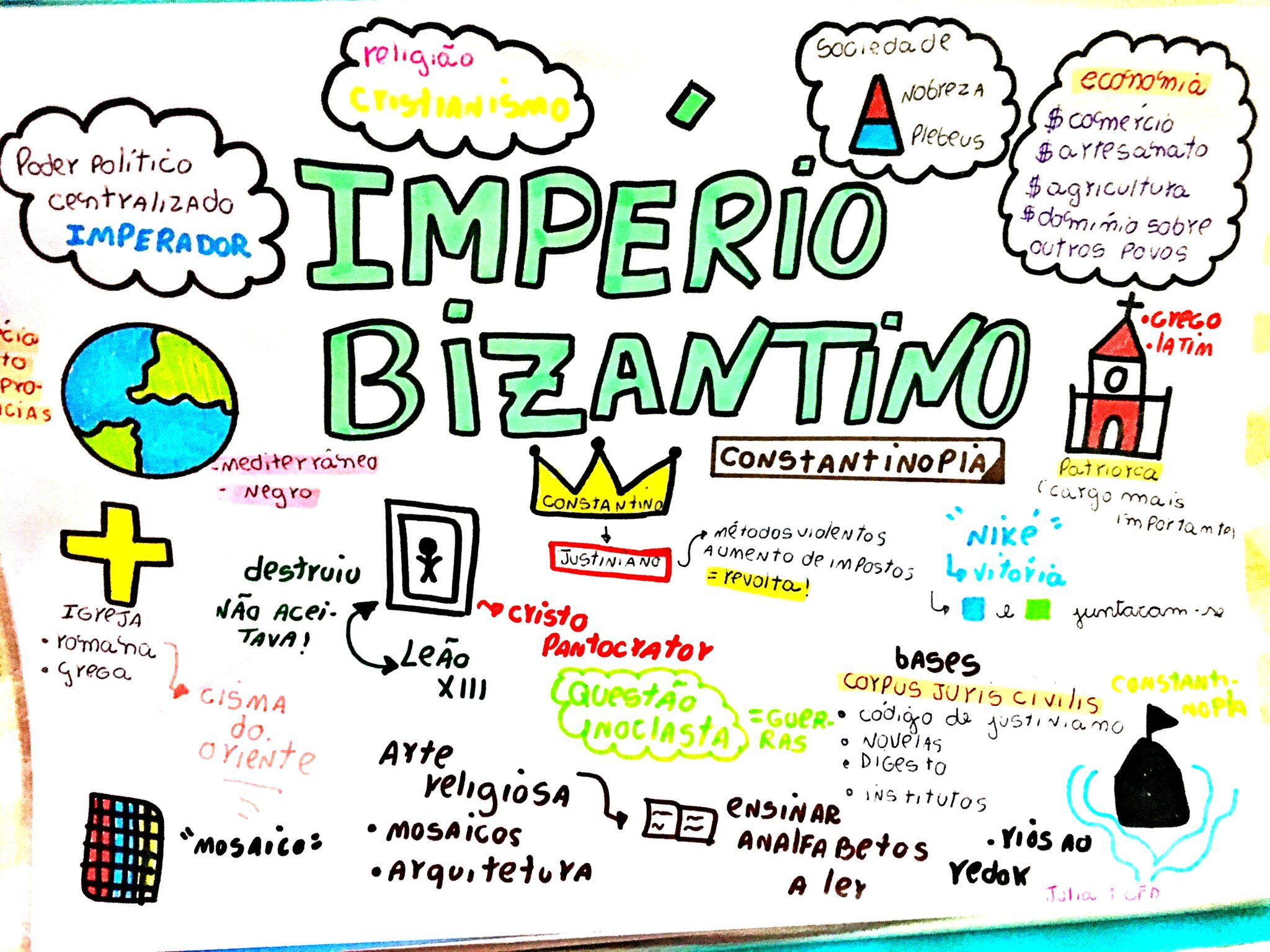 MAPA MENTAL SOBRE IMPÉRIO BIZANTINO - Maps4Study