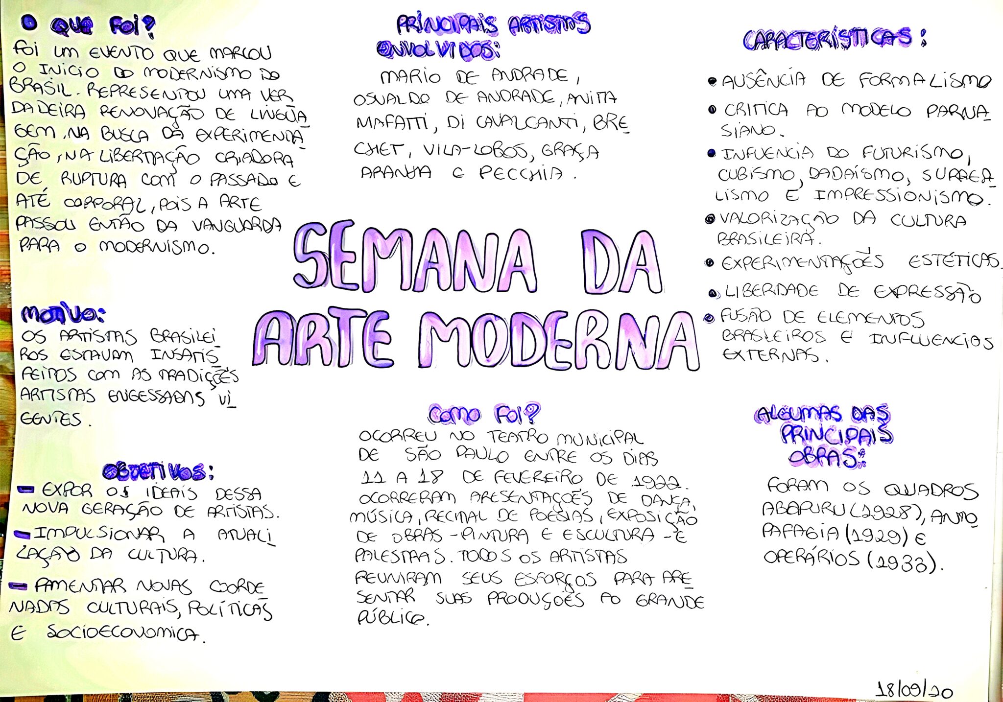 MAPA MENTAL SOBRE SEMANA DE ARTE MODERNA - Maps4Study