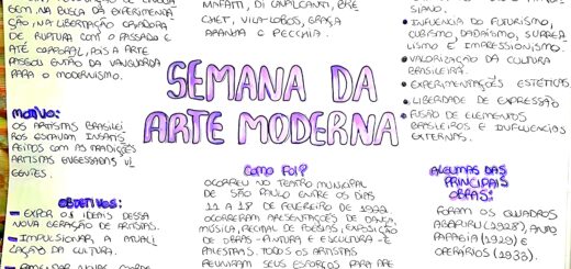 MAPA MENTAL SOBRE SEMANA DE ARTE MODERNA