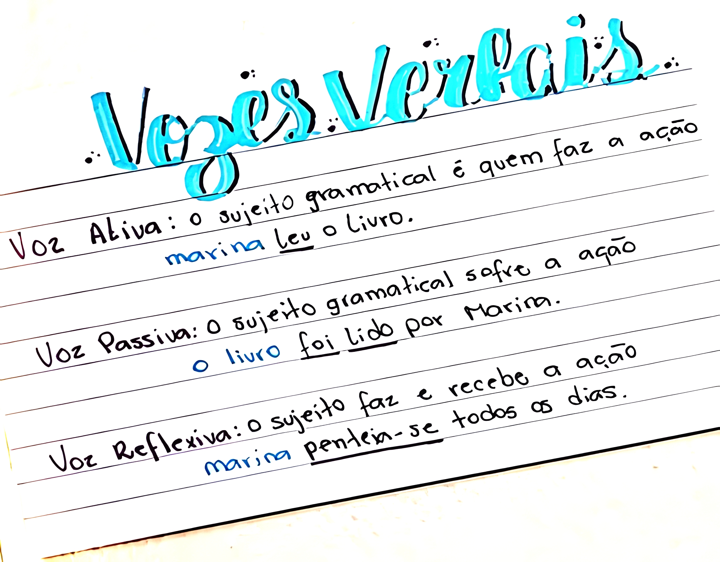 MAPA MENTAL SOBRE VOZES VERBAIS - Maps4Study