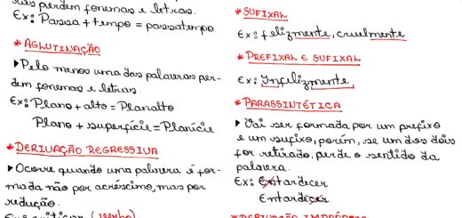 MAPA MENTAL SOBRE FORMAÇÃO DE PALAVRAS