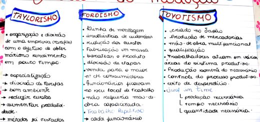 MAPA MENTAL SOBRE MODELOS DE PRODUÇÃO