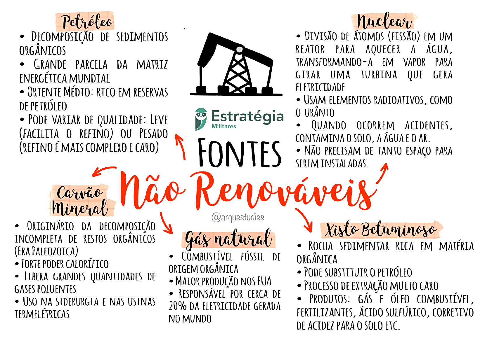 MAPA MENTAL SOBRE FONTES DE ENERGIA - Maps4Study