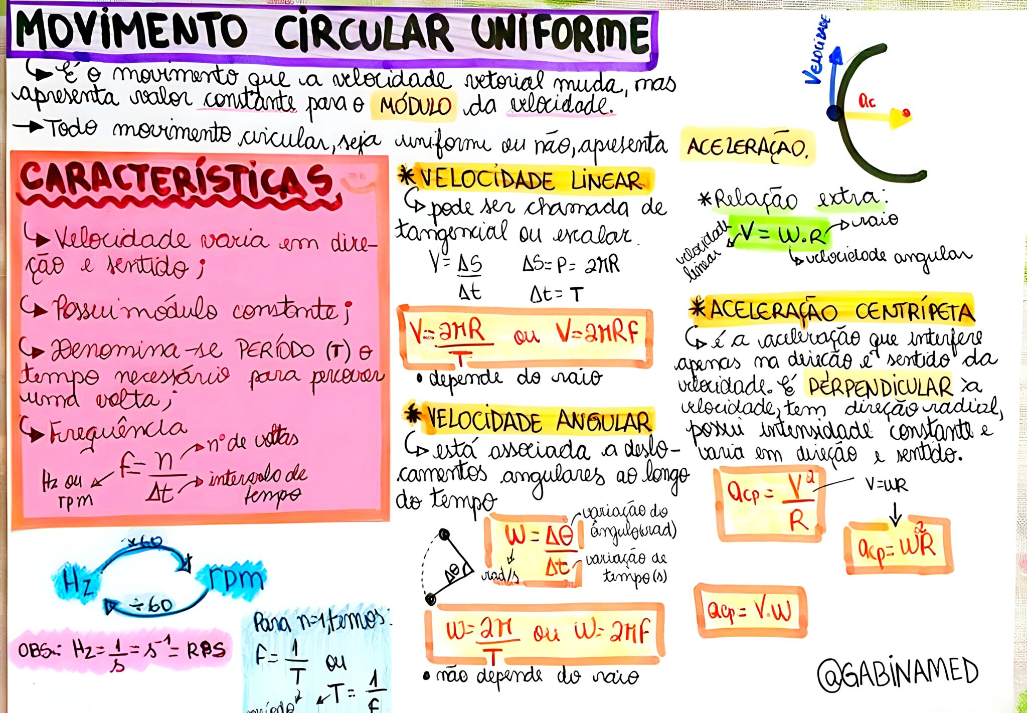 MAPA MENTAL SOBRE MOVIMENTO CIRCULAR UNIFORME - Maps4Study